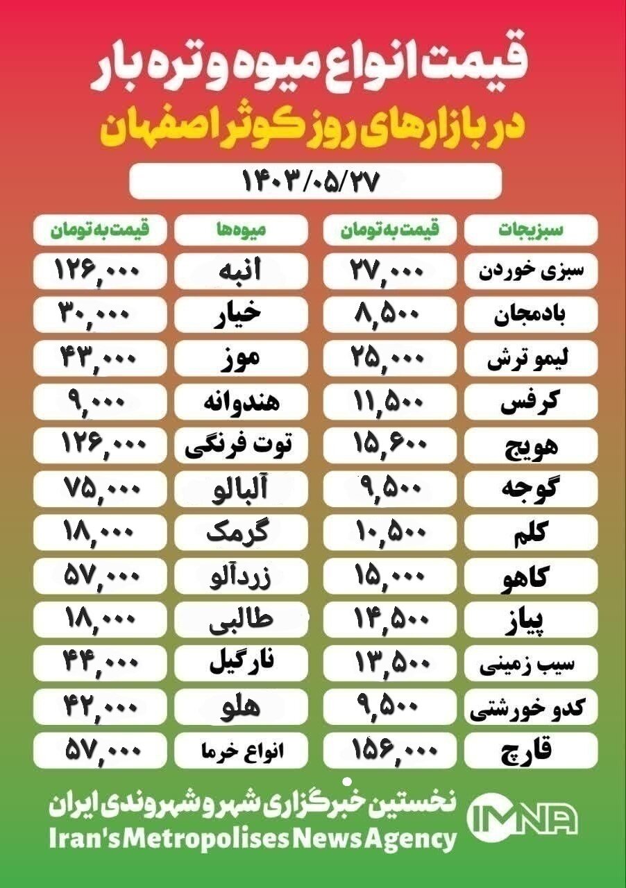 قیمت‌ میوه‌وتره‌بار امروز ۲۷ مرداد ۱۴۰۳ + جدول بازار کوثر