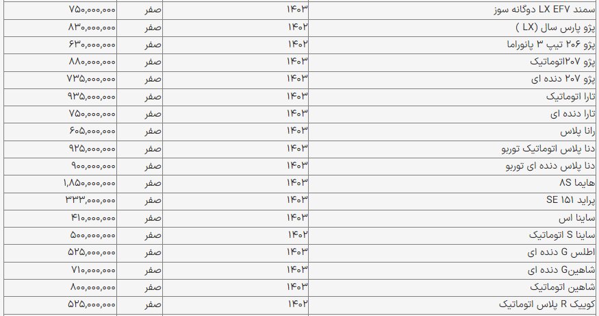 قیمت محصولات ایران خودرو و سایپا امروز ۲۷ مرداد