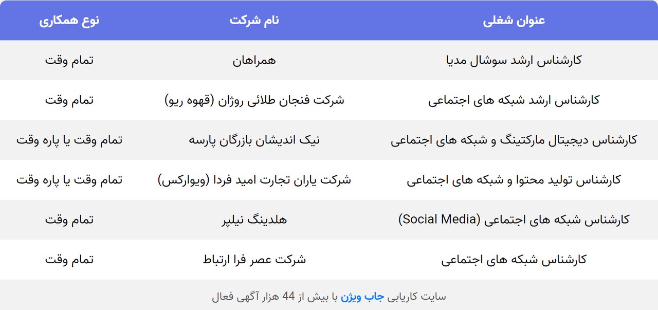 استخدام ادمین پاسخگو