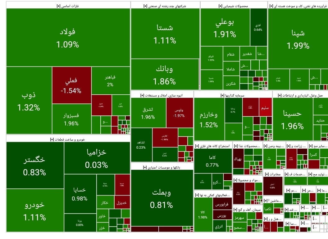 بورس امروز ۲۹ مرداد ۱۴۰۳ + شاخص و نمای بازار