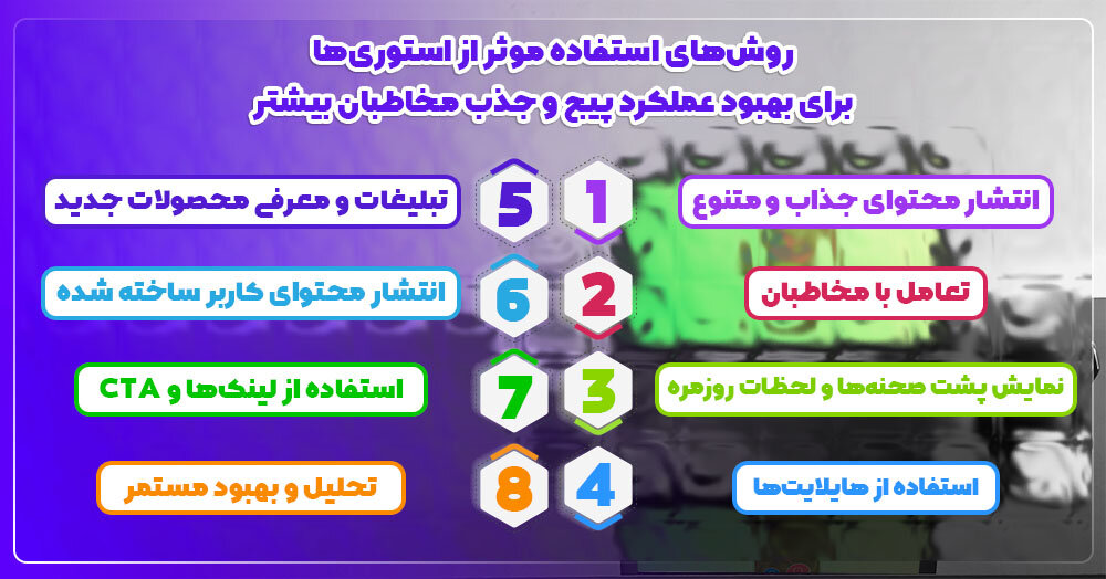 بهترین سایتها برای خرید بازدید استوری از نگاه اینفلوئنسرها