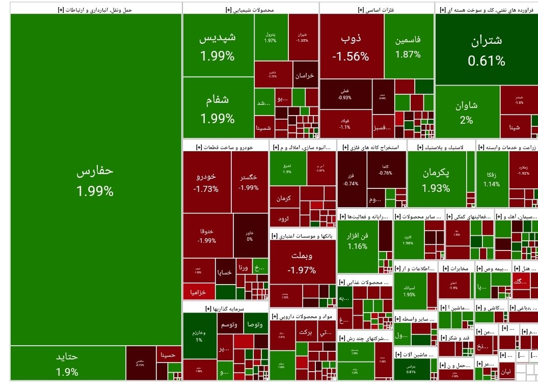 بورس امروز ۳۰ مرداد ۱۴۰۳ + شاخص و نمای بازار