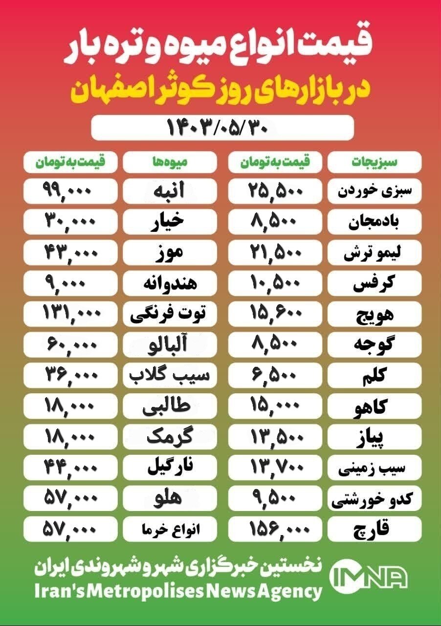 قیمت‌ میوه‌وتره‌بار امروز ۳۰ مرداد ۱۴۰۳ + جدول بازار کوثر