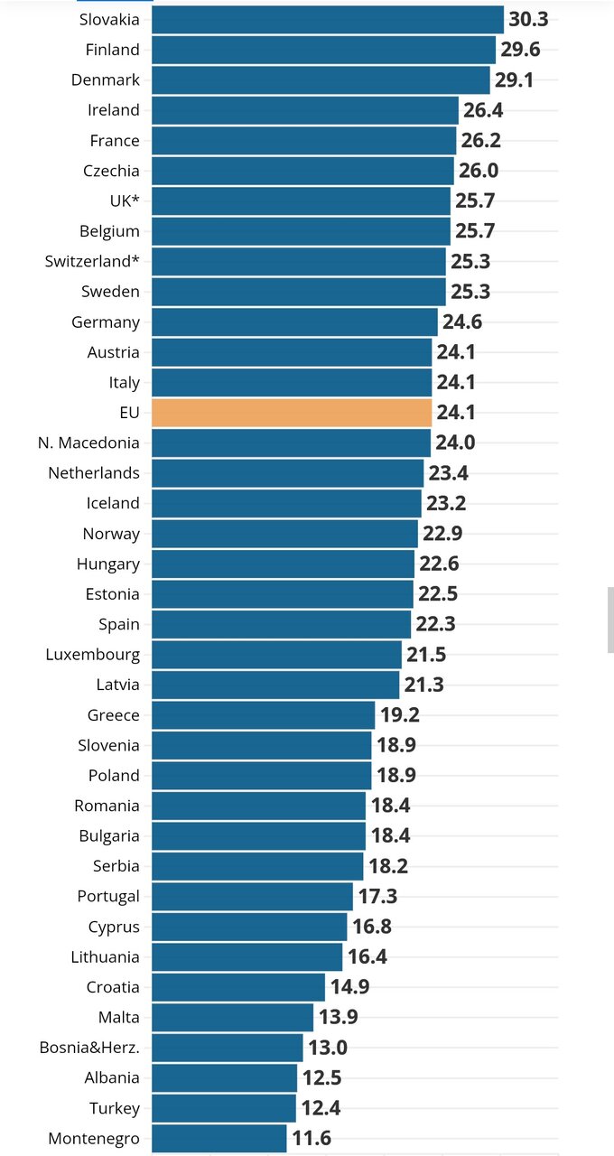 افزایش هزینههای زندگی در اتحادیه اروپا / مسکن، پرهزینهترینبخش
