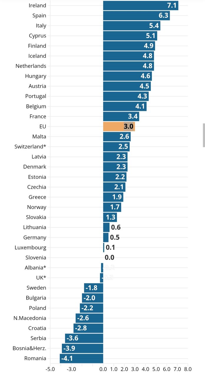 افزایش هزینههای زندگی در اتحادیه اروپا / مسکن، پرهزینهترینبخش