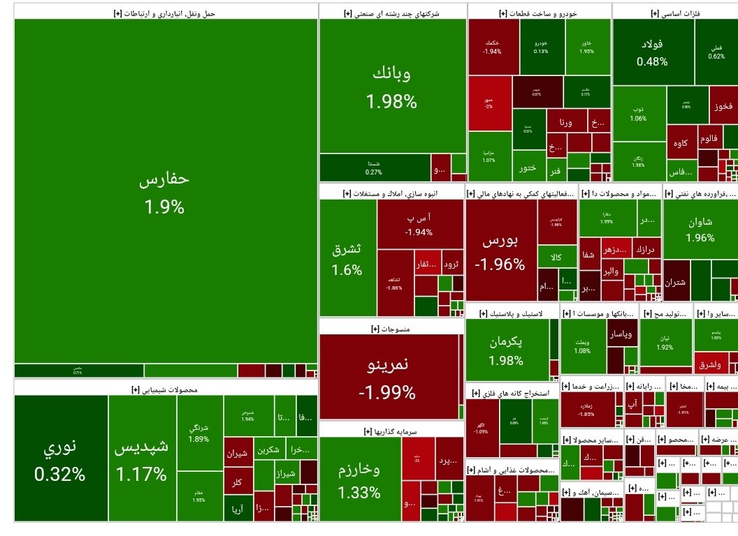 بورس امروز ۳۱ مرداد ۱۴۰۳ + شاخص و نمای بازار