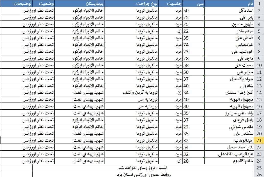 آخرین وضعیت مصدومان حادثه واژگونی اتوبوس مسافران پاکستانی + اسامی مصدومان پاکستانی