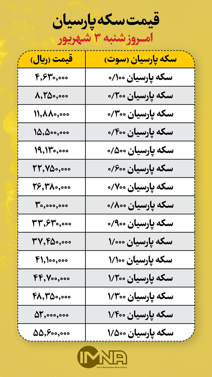 قیمت سکه پارسیان امروز شنبه ۳ شهریور + جدول