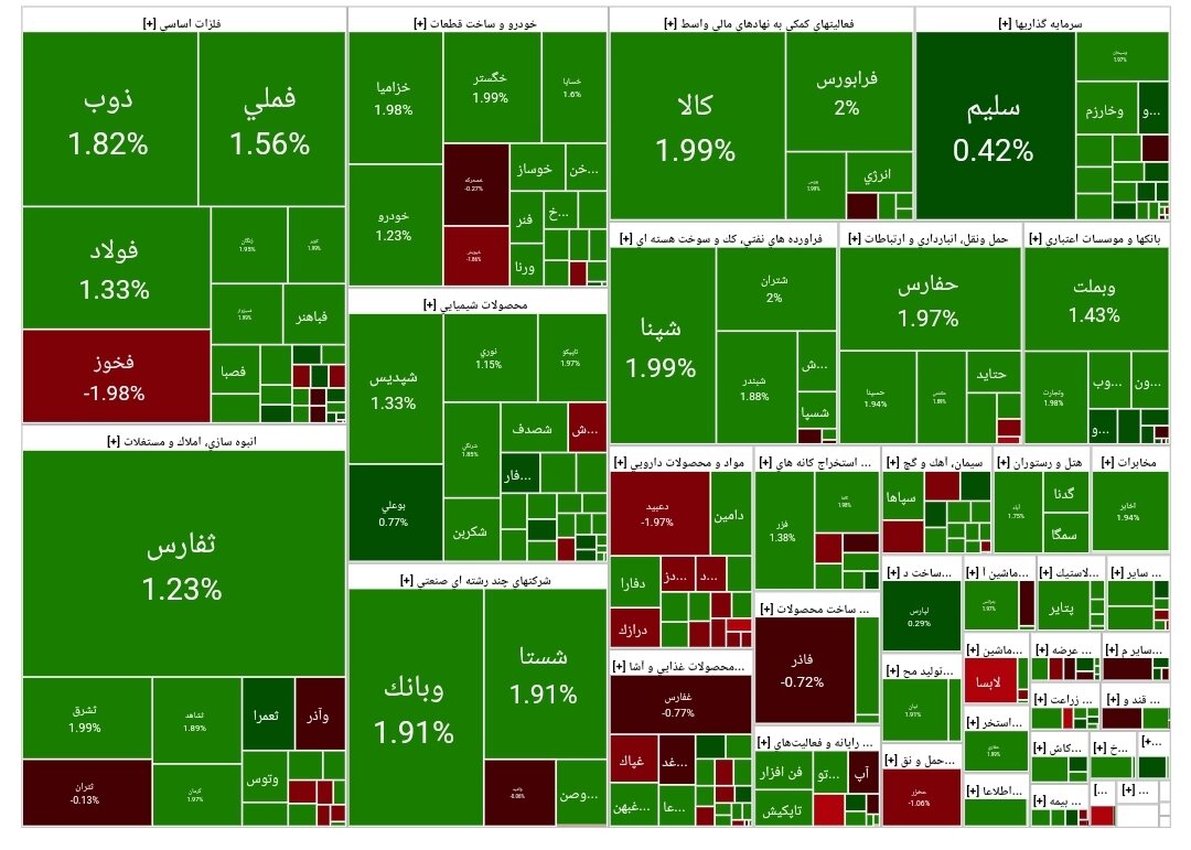 بورس امروز ۳ شهریور ۱۴۰۳ + شاخص و نمای بازار
