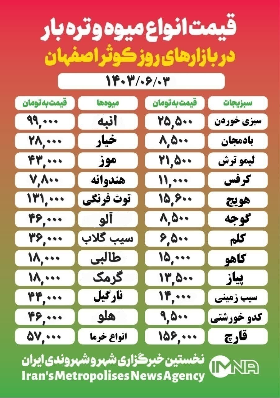 قیمت‌ میوه‌وتره‌بار امروز ۳ شهریور ۱۴۰۳ + جدول بازار کوثر