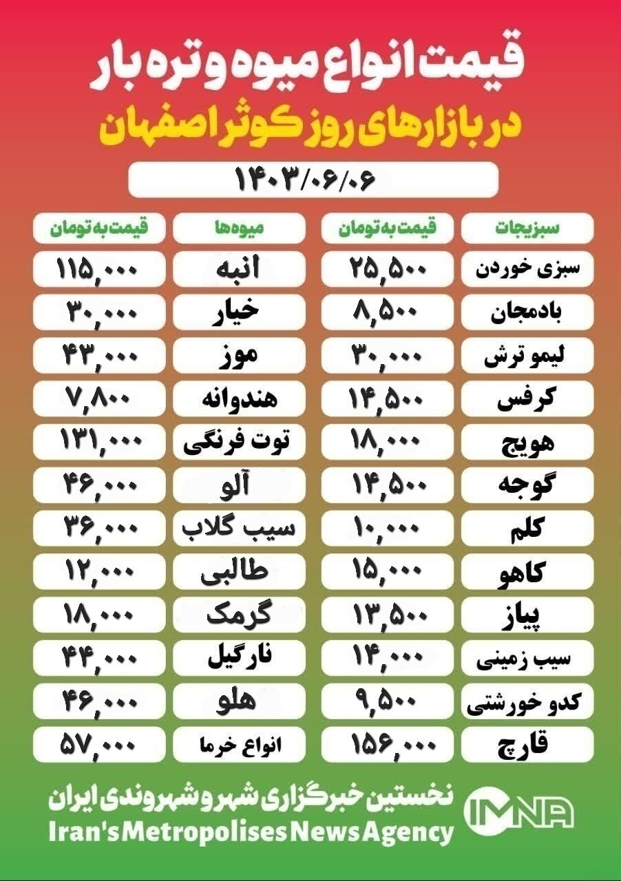 قیمت‌ میوه‌وتره‌بار امروز ۶ شهریور ۱۴۰۳ + جدول بازار کوثر