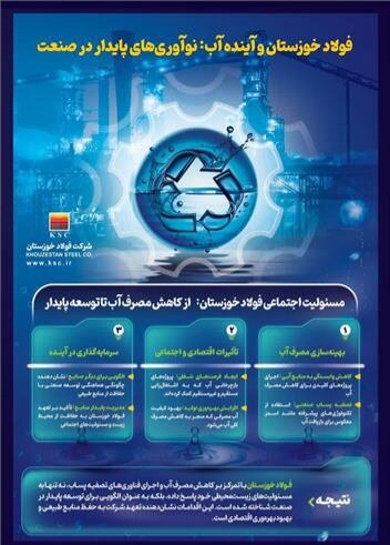 از کاهش مصرف آب تا توسعه پایدار؛ اقدامات فولاد خوزستان در راستای ایفای مسئولیت اجتماعی