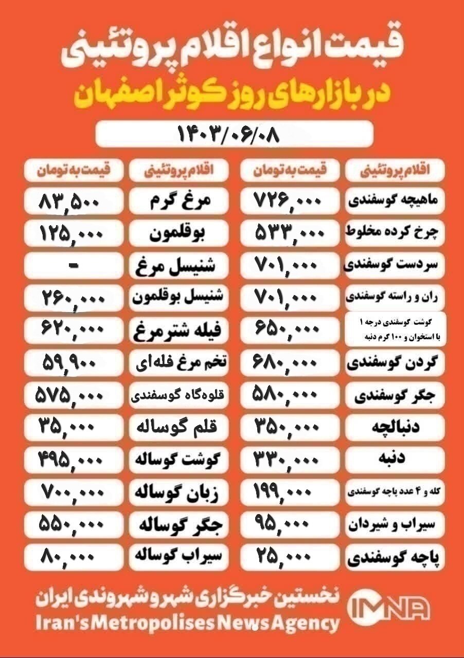 قیمت گوشت و مرغ امروز ۸ شهریور ۱۴۰۳ + جدول بازار کوثر