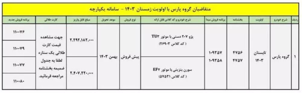 ثبت نام ایران خودرو شهریور ۱۴۰۳ + سایت و قیمت فروش در سامانه یکپارچه