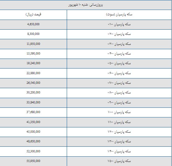 قیمت سکه پارسیان امروز شنبه ۱۰ شهریور + جدول