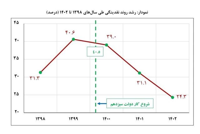 روایتی از دولت خدمتگزار