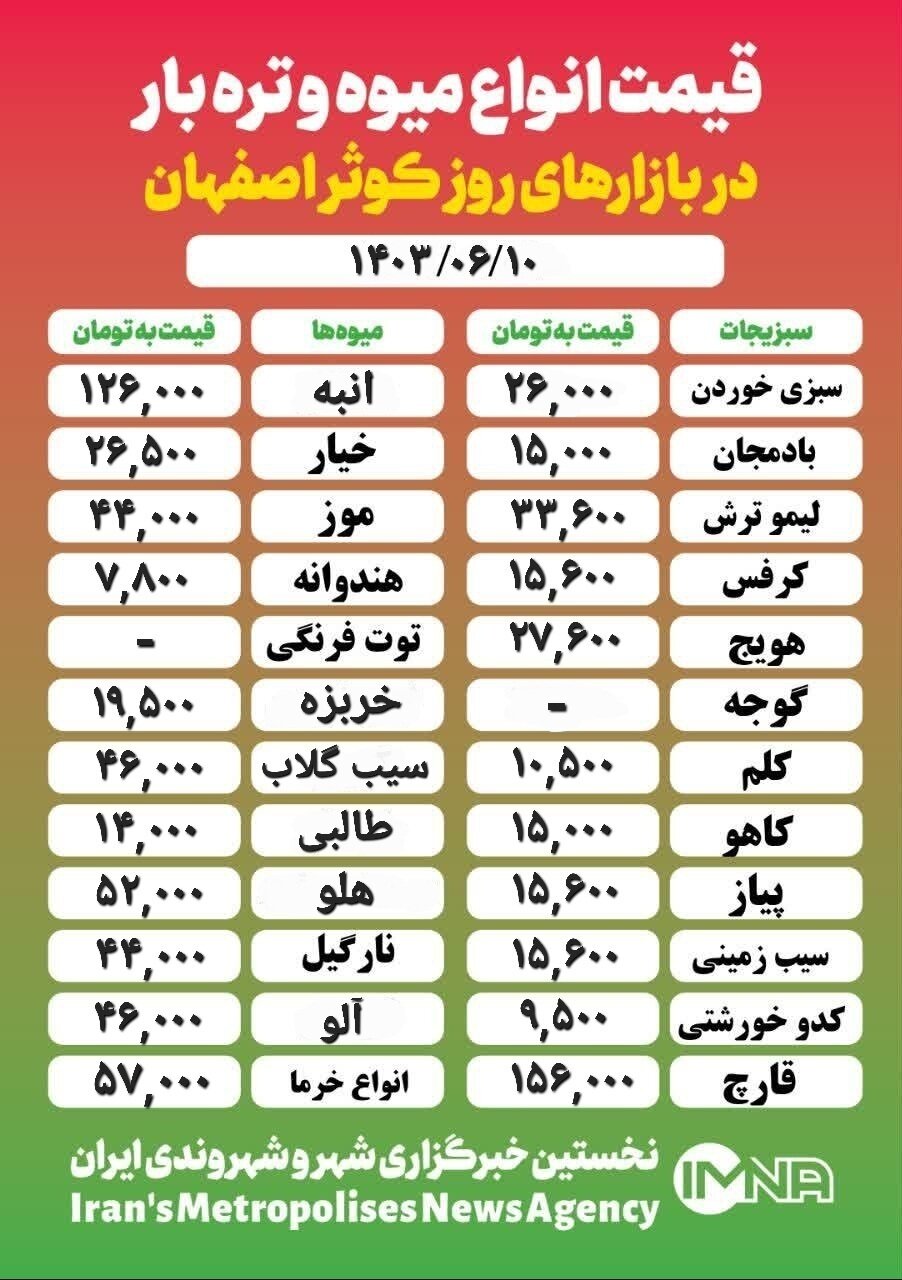 قیمت‌ میوه‌وتره‌بار امروز ۱۰ شهریور ۱۴۰۳ + جدول بازار کوثر