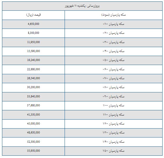 قیمت سکه پارسیان امروز یکشنبه ۱۱ شهریور + جدول