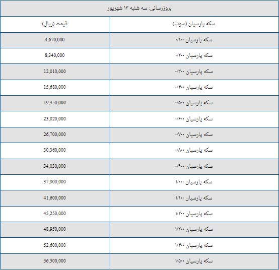 قیمت سکه پارسیان امروز سه‌شنبه ۱۳ شهریور + جدول