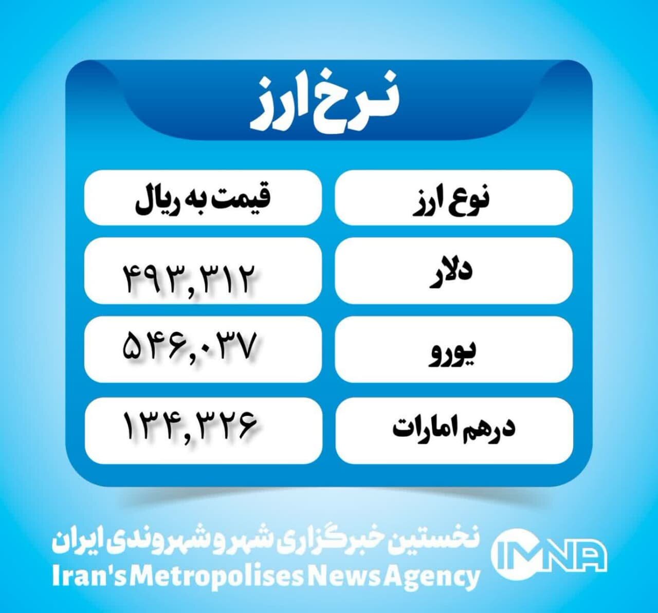 - 3 قیمت دلار امروز سهشنبه ۱۳ شهریور ۱۴۰۳