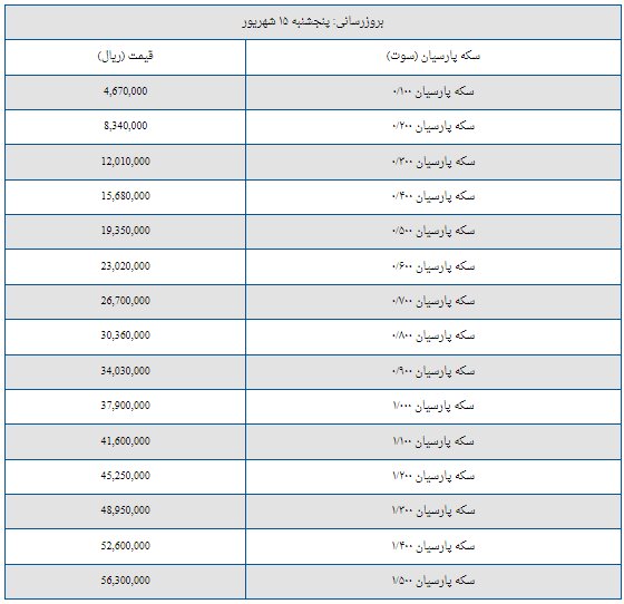 قیمت سکه پارسیان امروز پنجشنبه ۱۵ شهریور + جدول