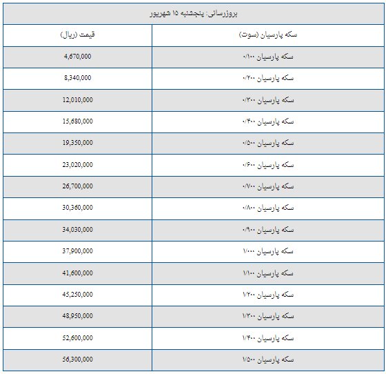 قیمت سکه پارسیان امروز پنجشنبه ۱۵ شهریور + جدول