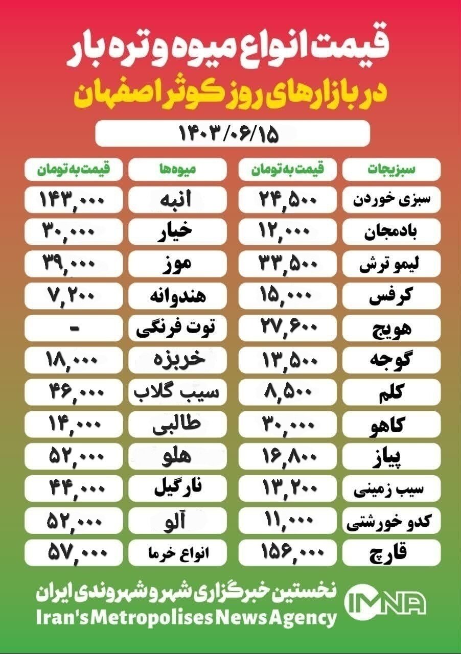 قیمت‌ میوه‌وتره‌بار امروز ۱۵ شهریور ۱۴۰۳ + جدول بازار کوثر