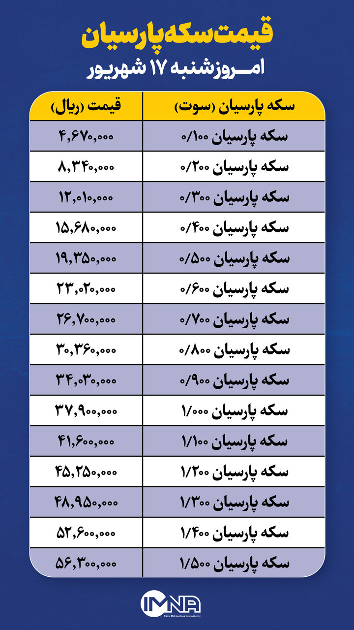 قیمت سکه پارسیان امروز شنبه ۱۷ شهریور + جدول