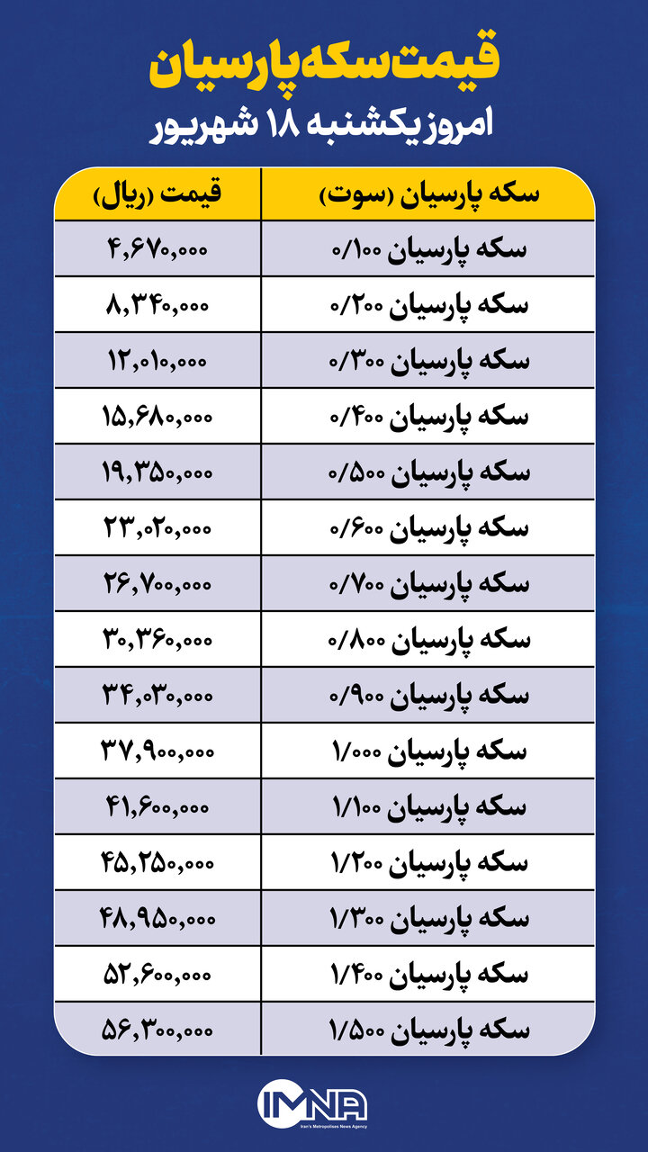 قیمت سکه پارسیان امروز یکشنبه ۱۸ شهریور + جدول