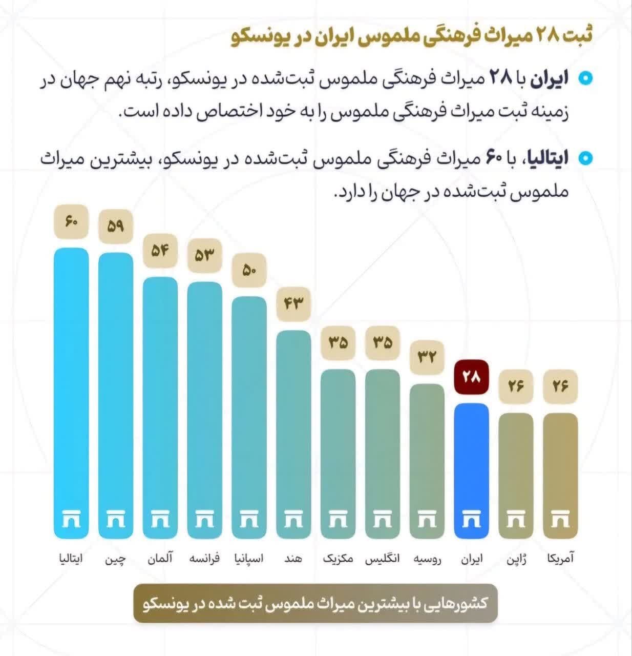 هنر از ما و توریست‌ها، آنِ دیگری!