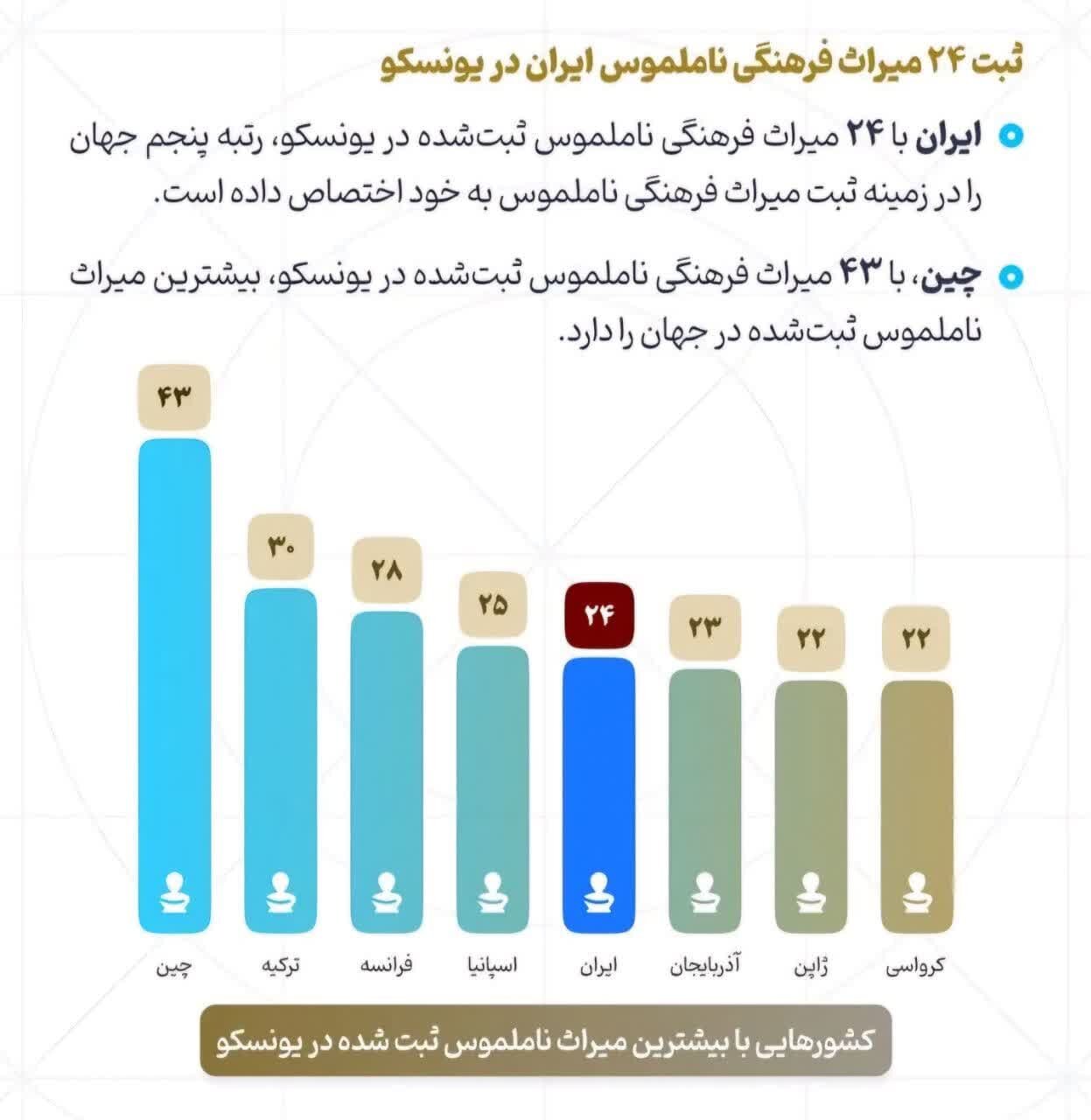 هنر از ما و توریست‌ها، آنِ دیگری!