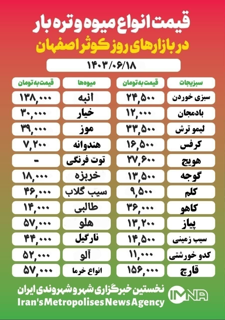 قیمت‌ میوه‌وتره‌بار امروز ۱۸ شهریور ۱۴۰۳ + جدول بازار کوثر