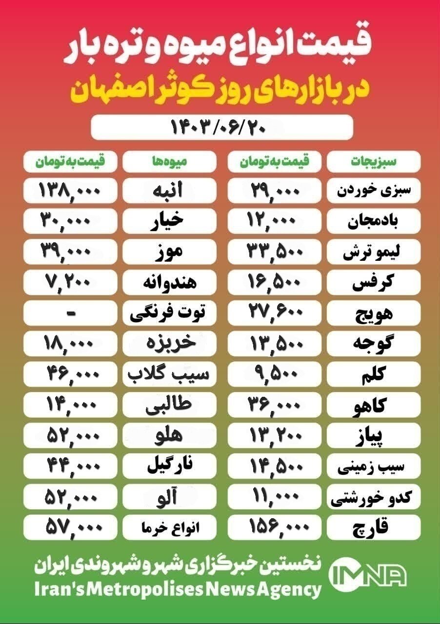 قیمت‌ میوه‌وتره‌بار امروز ۲۰ شهریور ۱۴۰۳ + جدول بازار کوثر