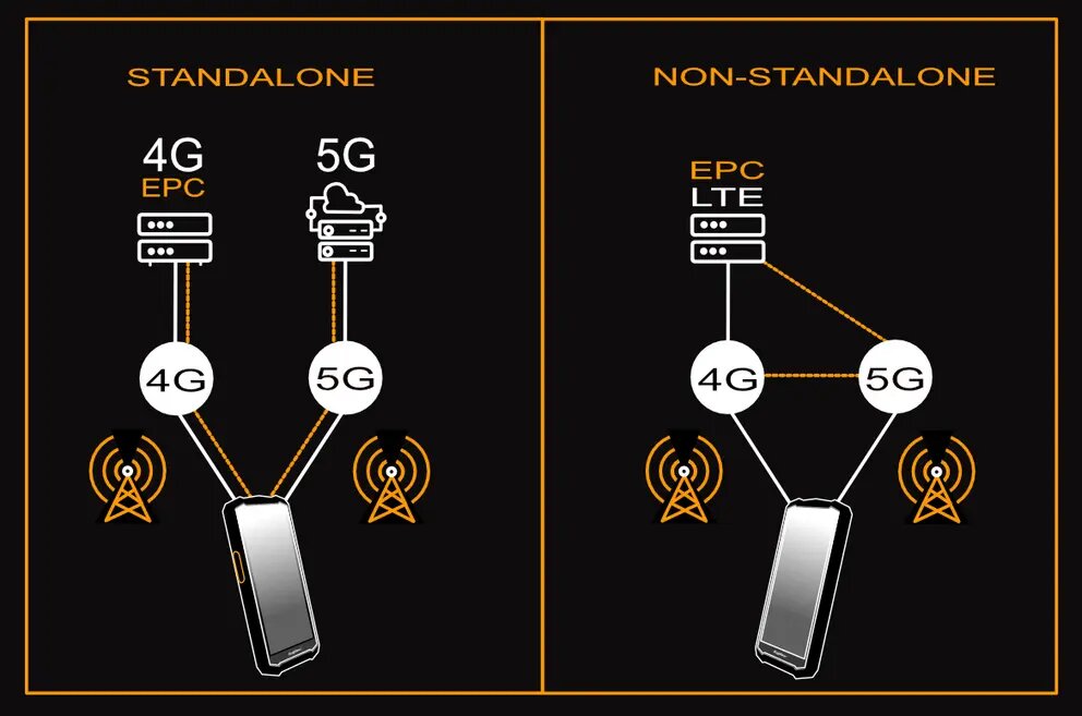 نخستین شبکه مستقل 5G در دانمارک راه‌اندازی شد