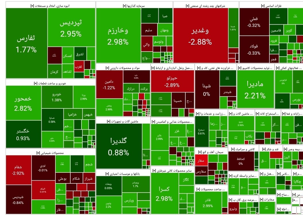 بورس امروز ۲۱ شهریور ۱۴۰۳ + شاخص و نمای بازار