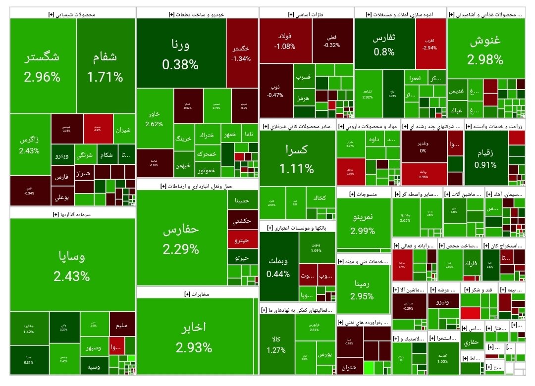 بورس امروز ۲۴ شهریور ۱۴۰۳ + شاخص و نمای بازار