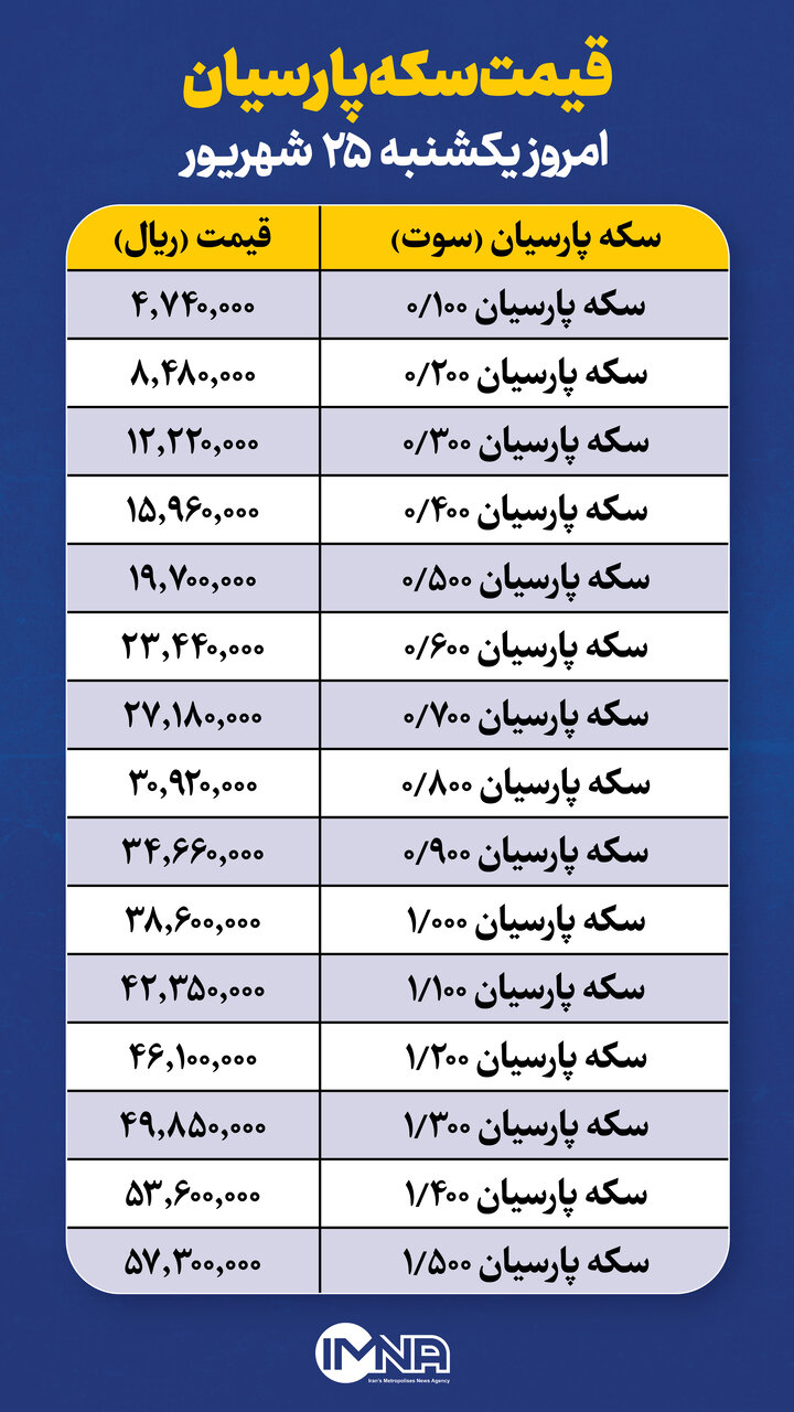 قیمت سکه پارسیان امروز یکشنبه ۲۵ شهریور + جدول