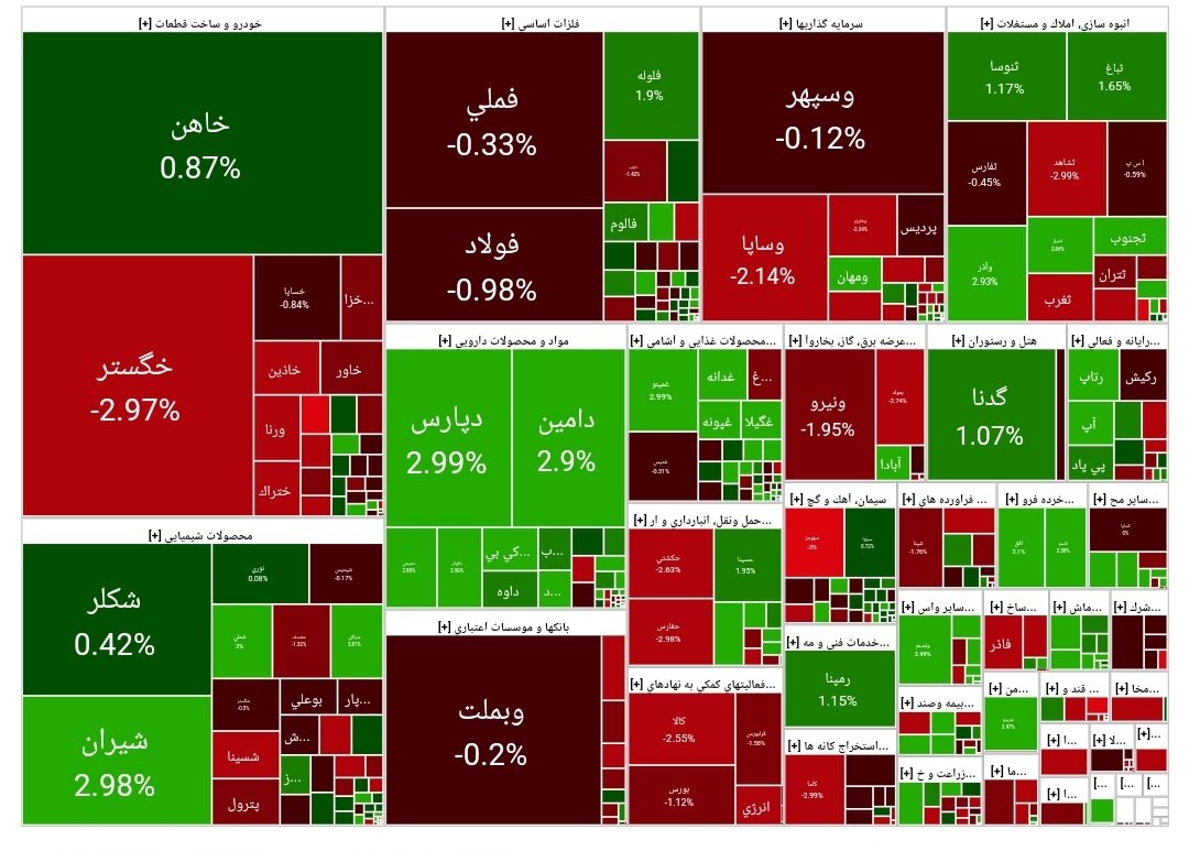 بورس امروز ۲۵ شهریور ۱۴۰۳ + شاخص و نمای بازار