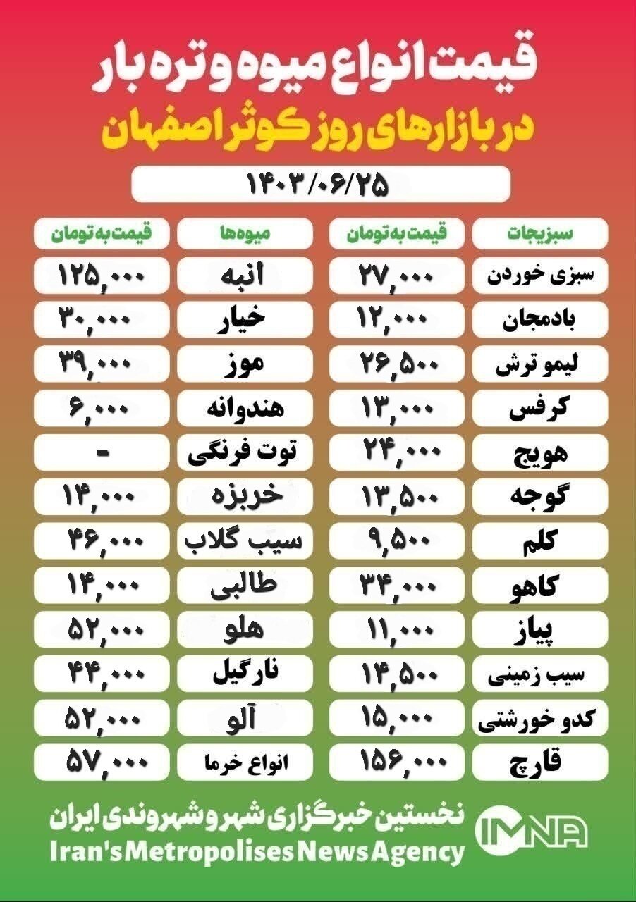 قیمت‌ میوه‌وتره‌بار امروز ۲۵ شهریور ۱۴۰۳ + جدول بازار کوثر