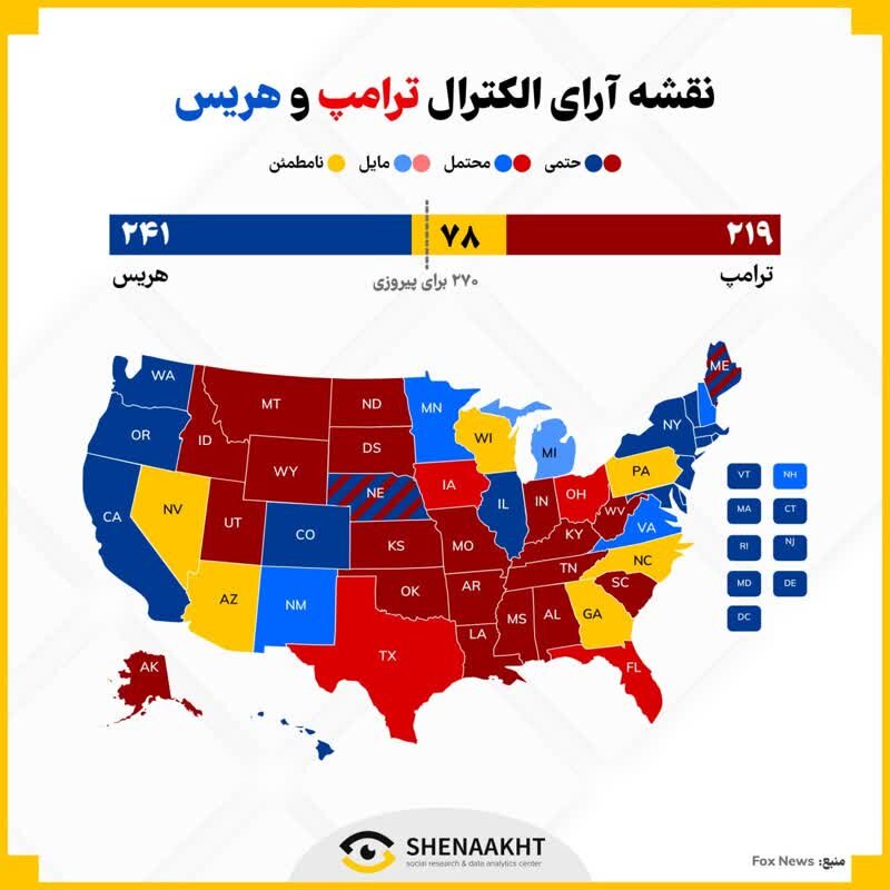 مناظره اول چه تغییری در رقابت‌های انتخاباتی آمریکا ایجاد کرد؟!