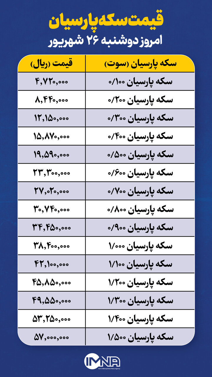 قیمت سکه پارسیان امروز دوشنبه ۲۶ شهریور + جدول