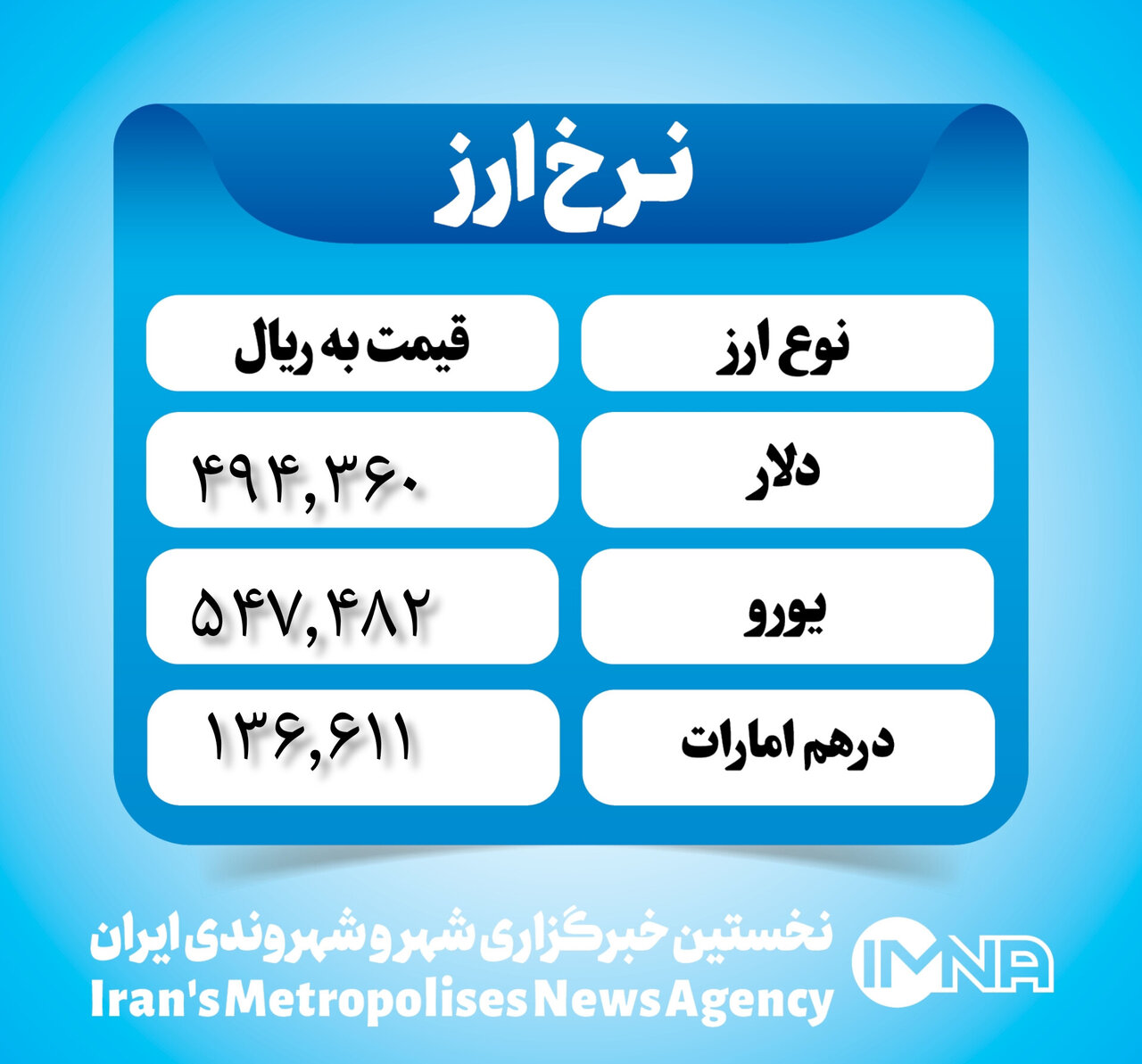 قیمت دلار امروز سهشنبه ۲۷ شهریور ۱۴۰۳