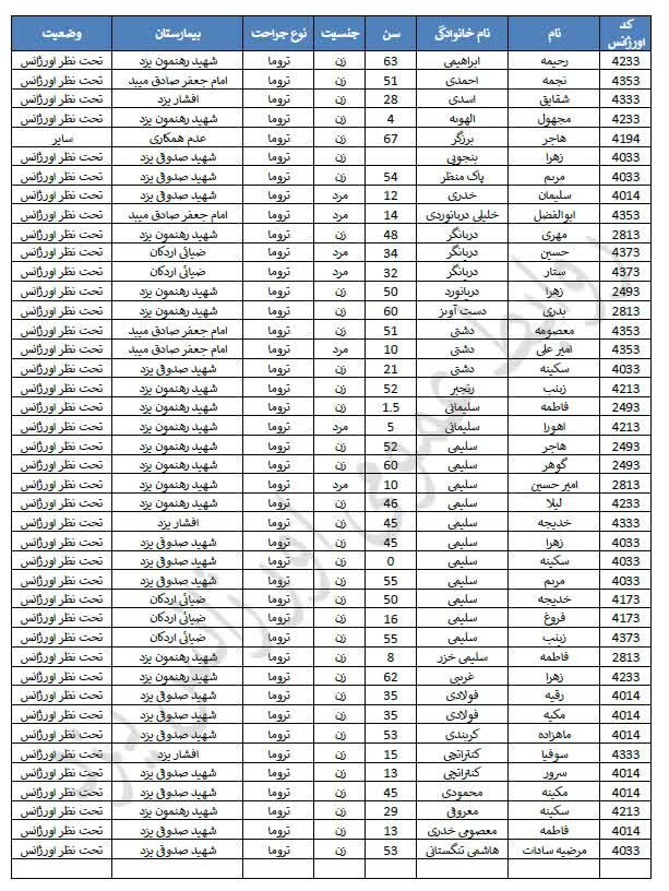 لیست اسامی مصدومان حادثه واژگونی اتوبوس بوشهر_مشهد