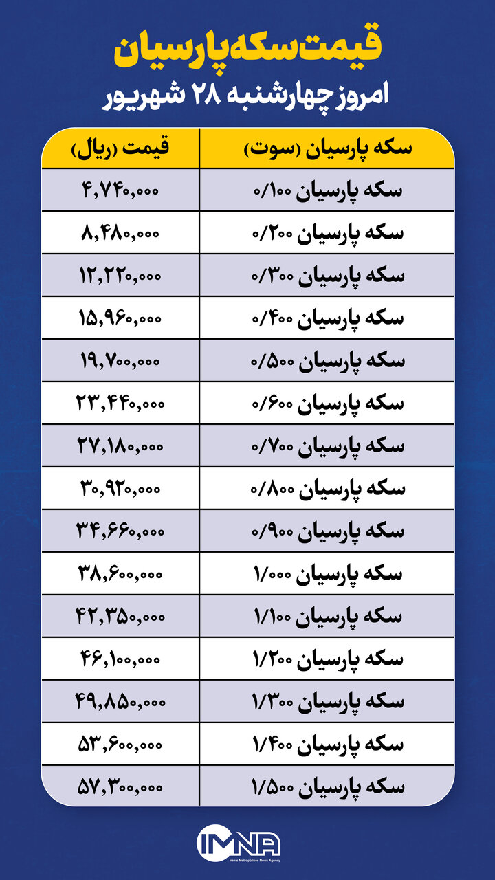 قیمت سکه پارسیان امروز چهارشنبه ۲۸ شهریور + جدول