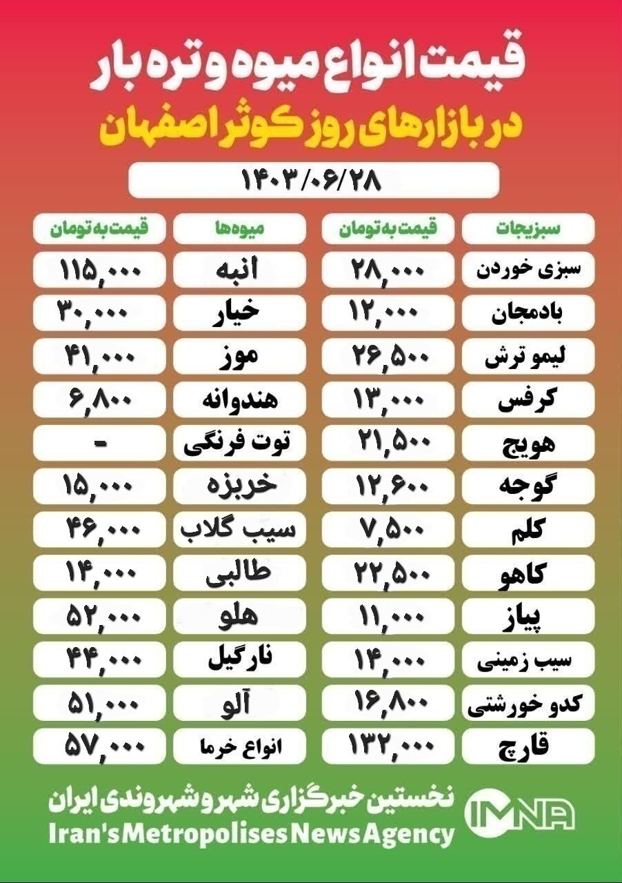 قیمت‌ میوه‌وتره‌بار امروز ۲۸ شهریور ۱۴۰۳ + جدول بازار کوثر