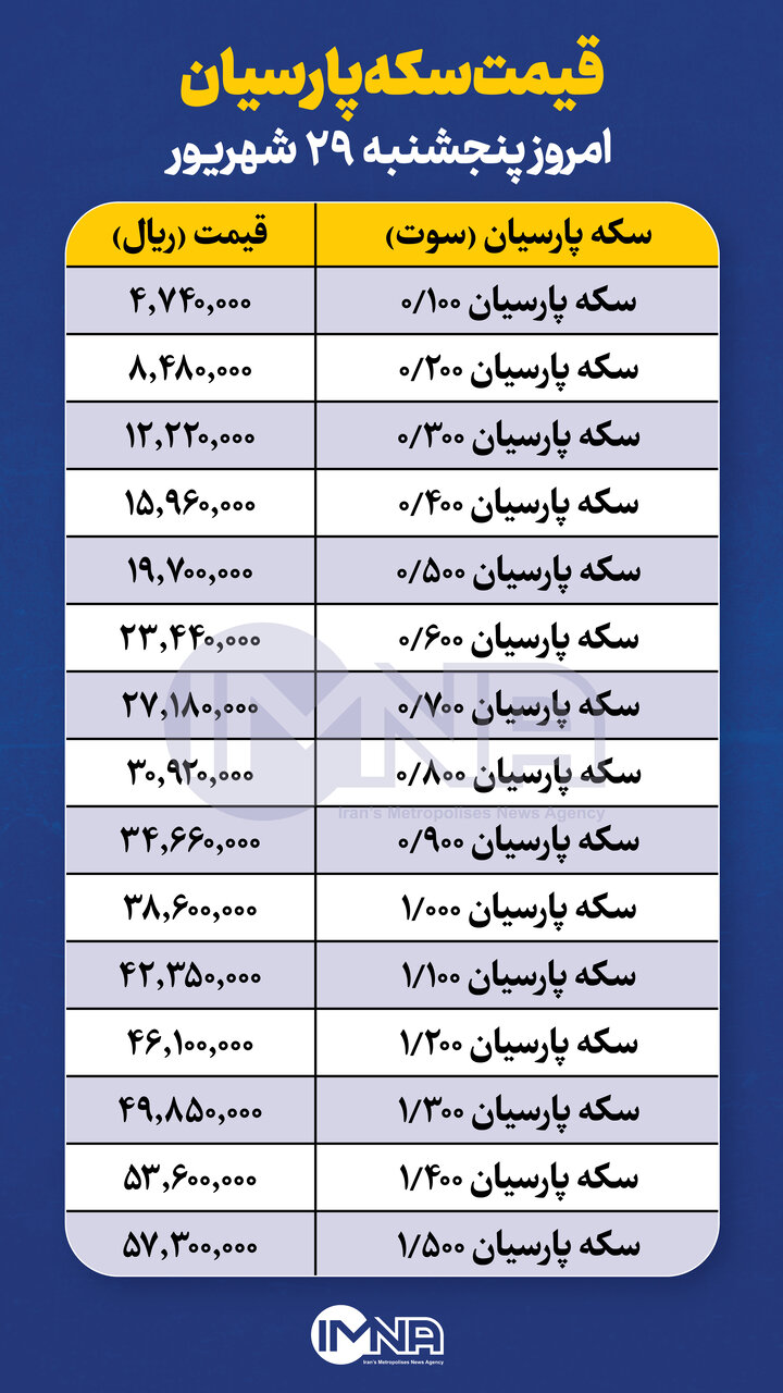 قیمت سکه پارسیان امروز پنجشنبه ۲۹ شهریور + جدول