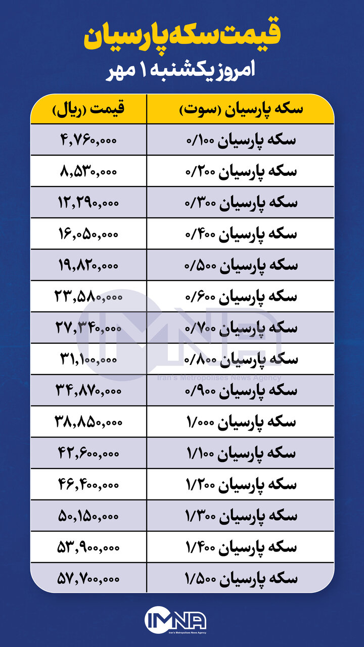 قیمت سکه پارسیان امروز یکشنبه ۱ مهر + جدول