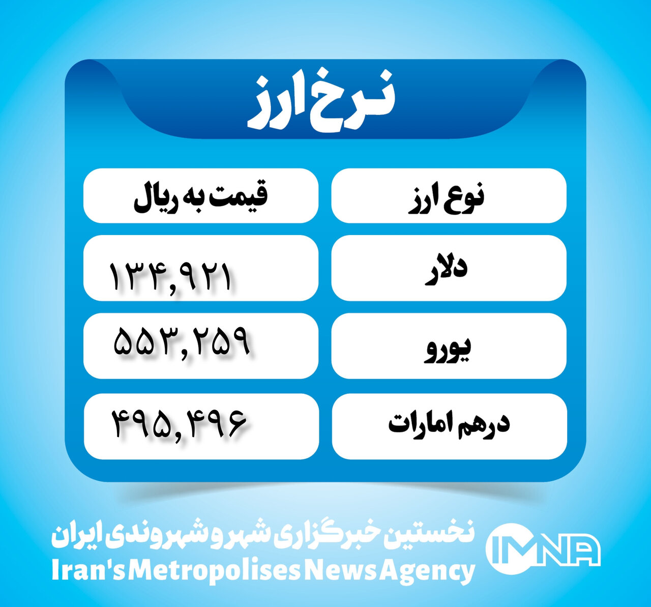 قیمت دلار امروز یکشنبه ۱ مهر ۱۴۰۳