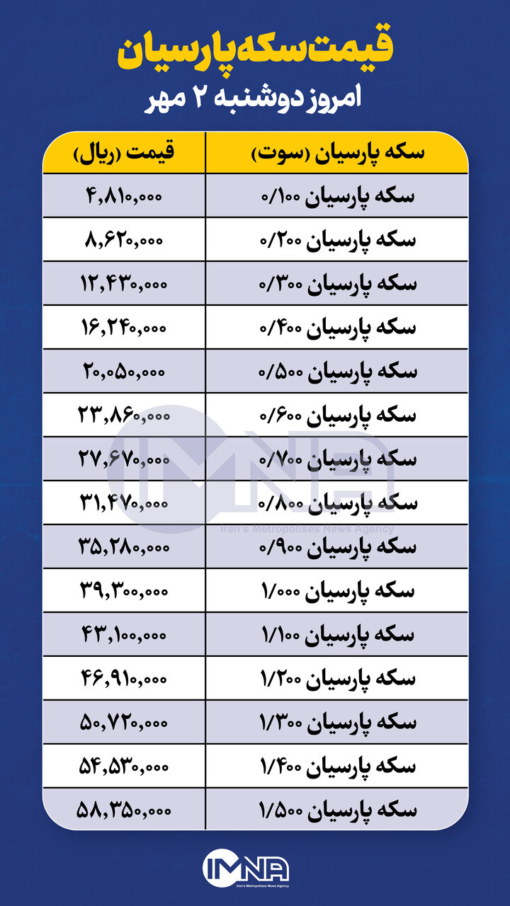 قیمت سکه پارسیان امروز دوشنبه ۲ مهر + جدول