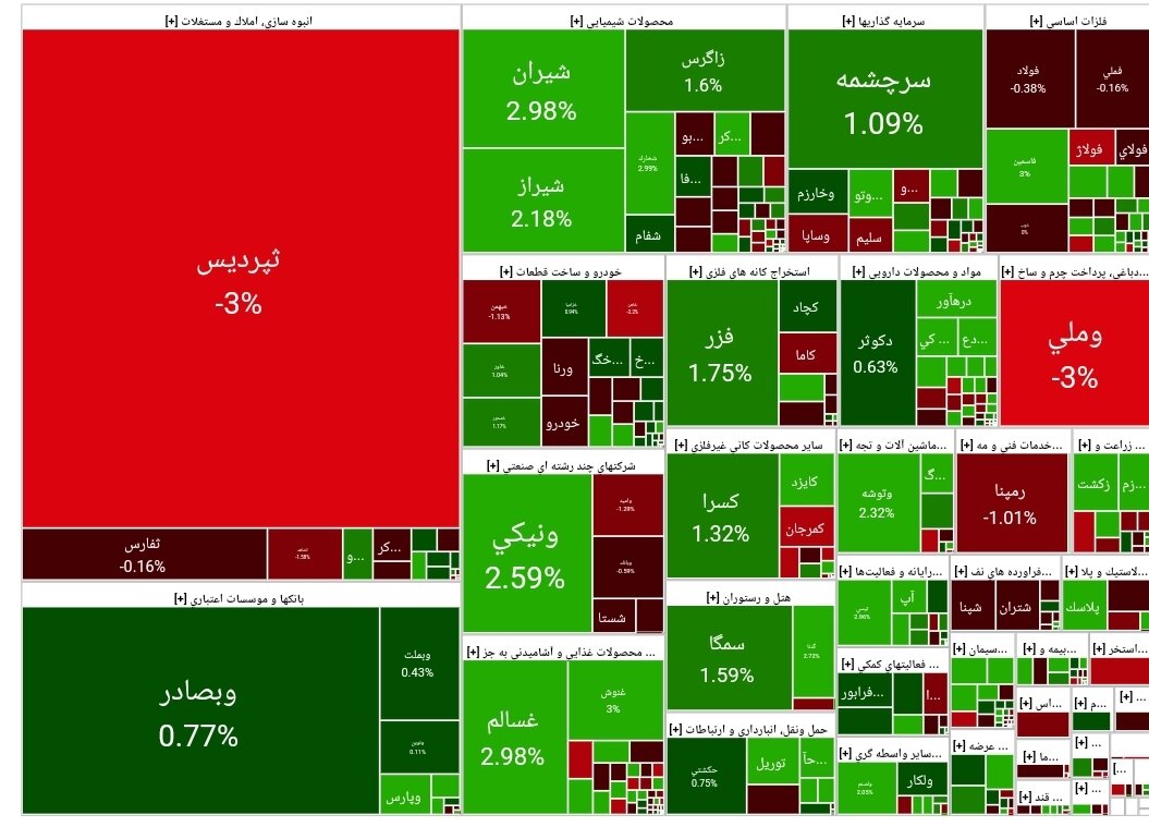 بورس امروز ۲ مهر ۱۴۰۳ + شاخص و نمای بازار